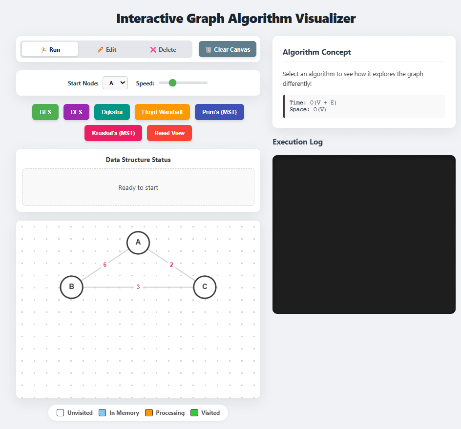 Interactive Graph Algorithm Visualizer