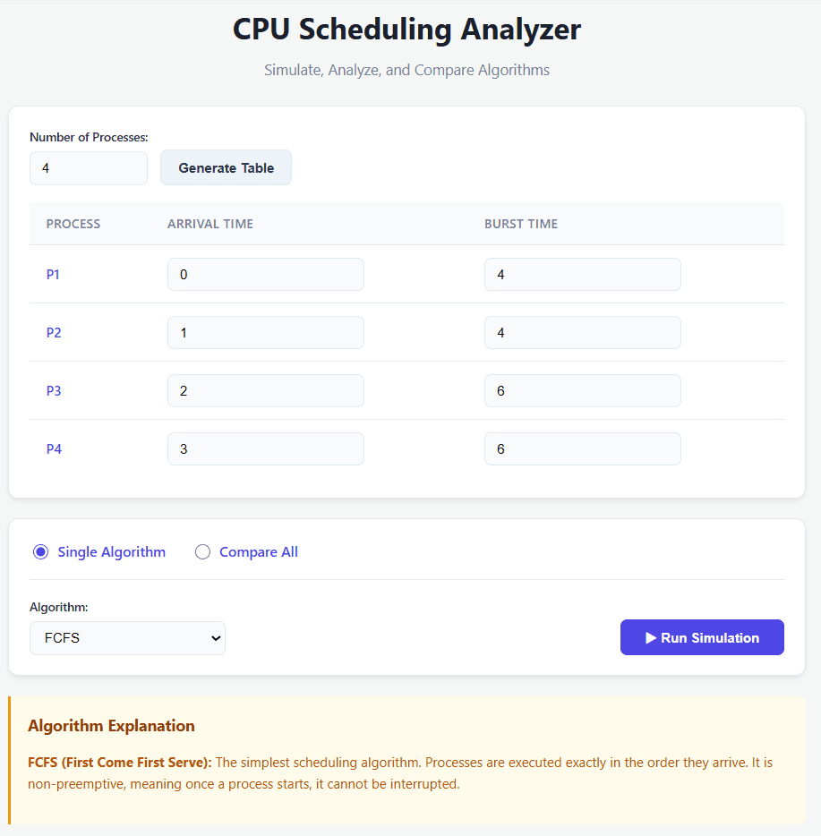 Operating System Scheduling Simulator